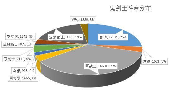 DNF发布网开私服租服务器多少钱 DNF发布网开私服租服务器多少钱