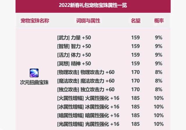DNF发布网文件怎么删除干净 DNF发布网文件怎么删除干净