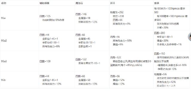 DNF发布网怎么变成私服 DNF发布网怎么变成私服