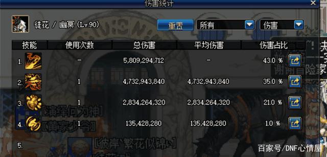 DNF发布网怎么用代码刷物品 DNF发布网怎么用代码刷物品