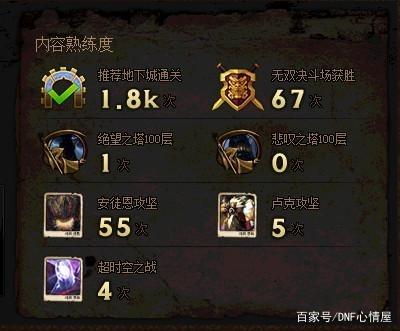 DNF发布网99版本私服(DNF发布网99.99) DNF发布网99版本私服(DNF发布网99.99)