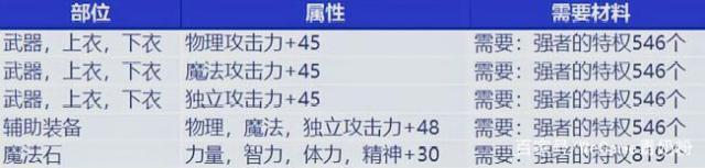 DNF发布网怎么输入中文