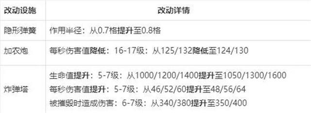 DNF发布网文件怎么删除干净 DNF发布网文件怎么删除干净